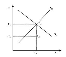 t4